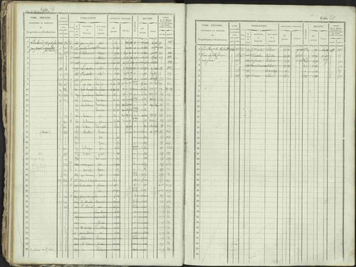 Ancelle - 3 P 129/1 - 3 P 129/1 - Matrice, folios 625-1246. 