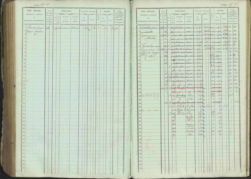 Ancelle - 3 P 129/1 - 3 P 129/1 - Matrice, folios 625-1246. 