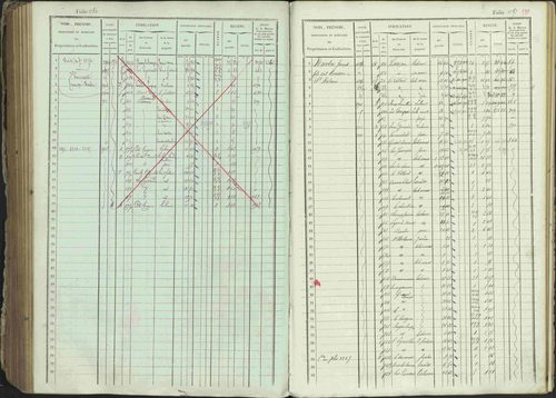 Ancelle - 3 P 129/1 - 3 P 129/1 - Matrice, folios 625-1246. 