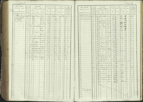 Ancelle - 3 P 129/1 - 3 P 129/1 - Matrice, folios 625-1246. 