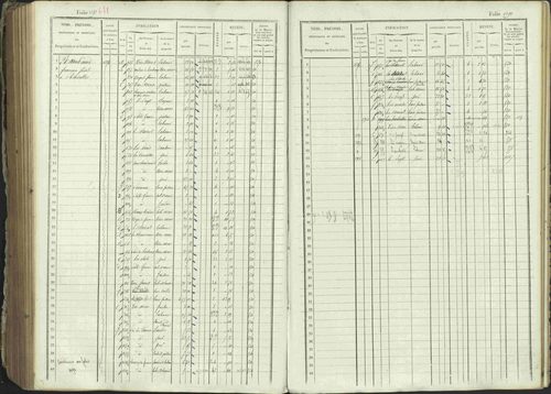 Ancelle - 3 P 129/1 - 3 P 129/1 - Matrice, folios 625-1246. 