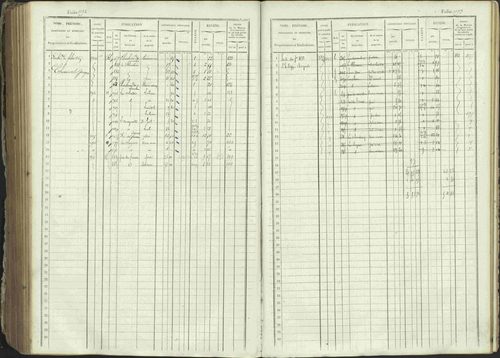 Ancelle - 3 P 129/1 - 3 P 129/1 - Matrice, folios 625-1246. 