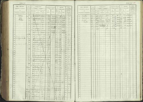 Ancelle - 3 P 129/1 - 3 P 129/1 - Matrice, folios 625-1246. 