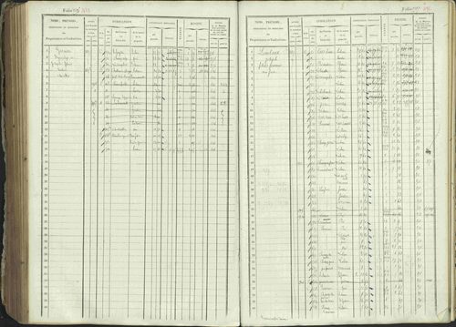 Ancelle - 3 P 129/1 - 3 P 129/1 - Matrice, folios 625-1246. 