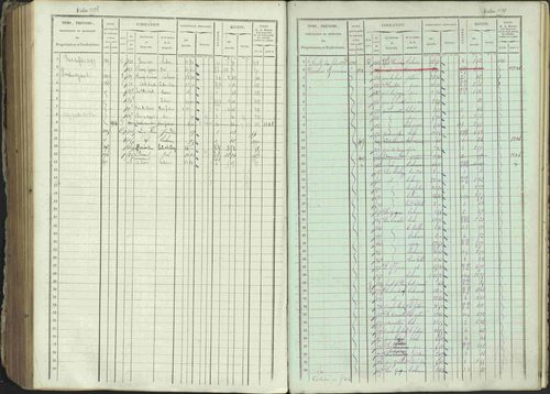 Ancelle - 3 P 129/1 - 3 P 129/1 - Matrice, folios 625-1246. 