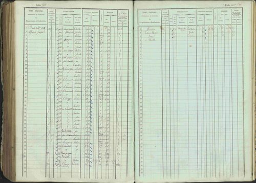Ancelle - 3 P 129/1 - 3 P 129/1 - Matrice, folios 625-1246. 