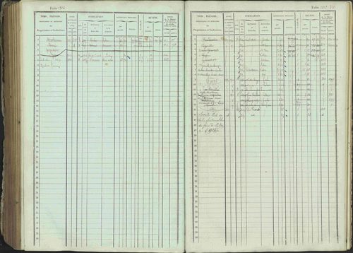 Ancelle - 3 P 129/1 - 3 P 129/1 - Matrice, folios 625-1246. 