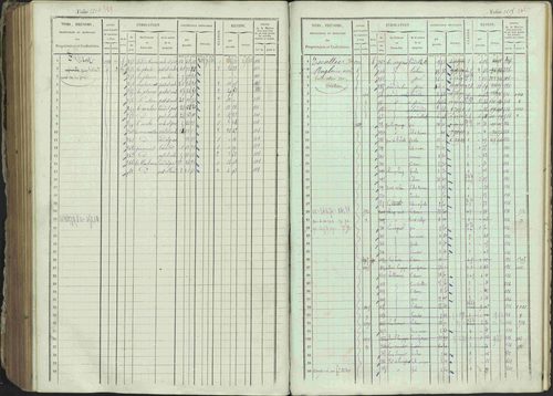 Ancelle - 3 P 129/1 - 3 P 129/1 - Matrice, folios 625-1246. 