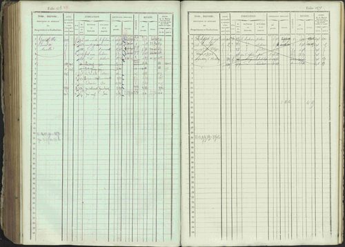 Ancelle - 3 P 129/1 - 3 P 129/1 - Matrice, folios 625-1246. 