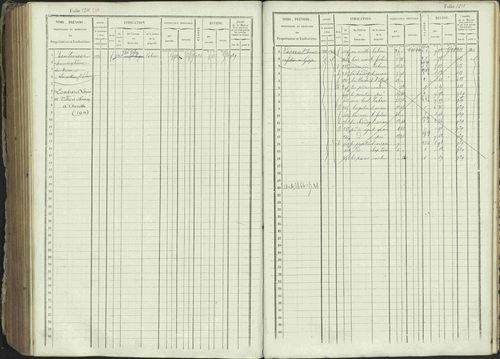 Ancelle - 3 P 129/1 - 3 P 129/1 - Matrice, folios 625-1246. 