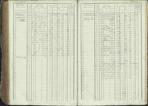 Ancelle - 3 P 129/1 - 3 P 129/1 - Matrice, folios 625-1246. 