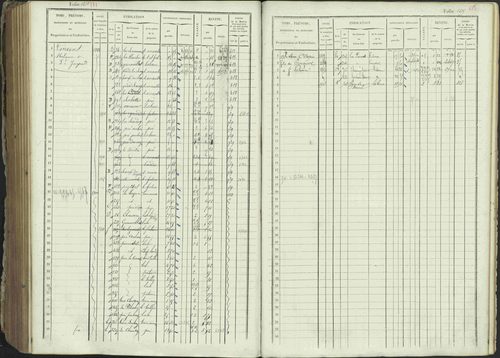 Ancelle - 3 P 129/1 - 3 P 129/1 - Matrice, folios 625-1246. 