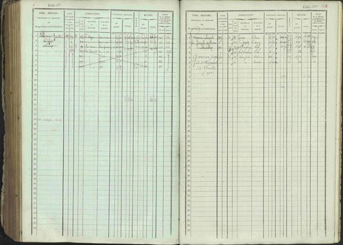 Ancelle - 3 P 129/1 - 3 P 129/1 - Matrice, folios 625-1246. 