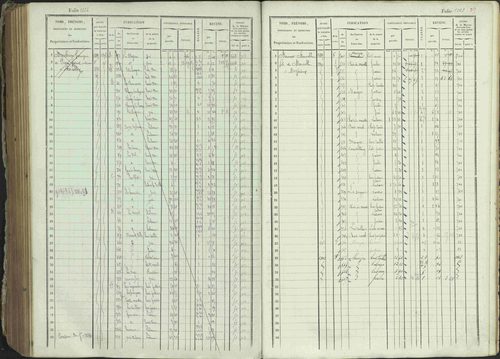 Ancelle - 3 P 129/1 - 3 P 129/1 - Matrice, folios 625-1246. 