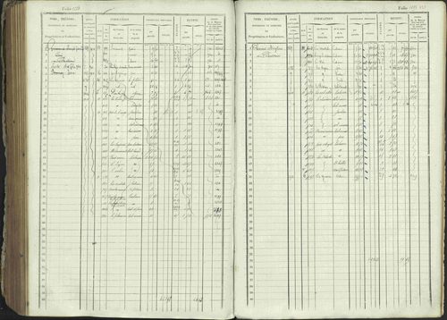 Ancelle - 3 P 129/1 - 3 P 129/1 - Matrice, folios 625-1246. 