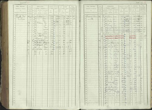Ancelle - 3 P 129/1 - 3 P 129/1 - Matrice, folios 625-1246. 