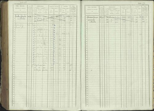 Ancelle - 3 P 129/1 - 3 P 129/1 - Matrice, folios 625-1246. 