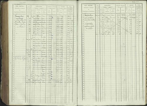 Ancelle - 3 P 129/1 - 3 P 129/1 - Matrice, folios 625-1246. 