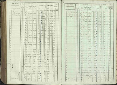 Ancelle - 3 P 129/1 - 3 P 129/1 - Matrice, folios 625-1246. 