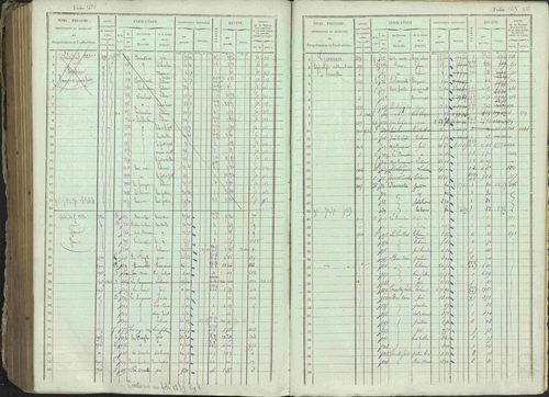 Ancelle - 3 P 129/1 - 3 P 129/1 - Matrice, folios 625-1246. 