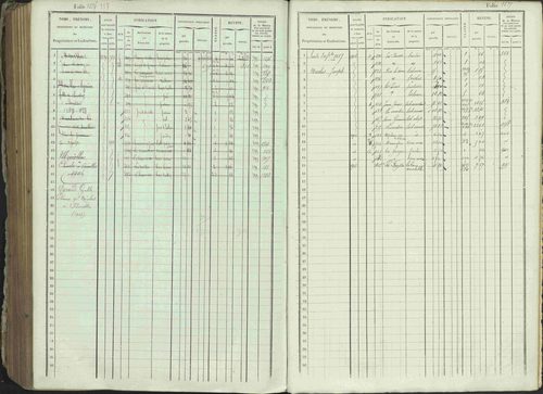 Ancelle - 3 P 129/1 - 3 P 129/1 - Matrice, folios 625-1246. 