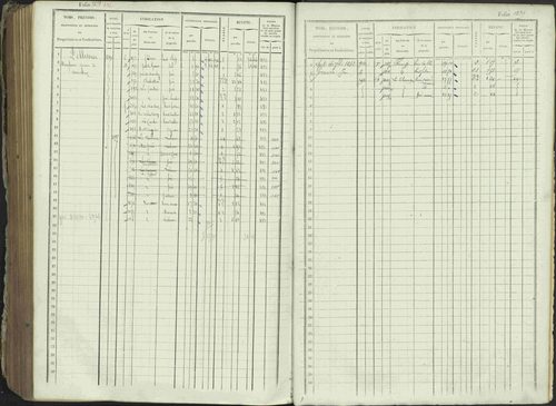 Ancelle - 3 P 129/1 - 3 P 129/1 - Matrice, folios 625-1246. 