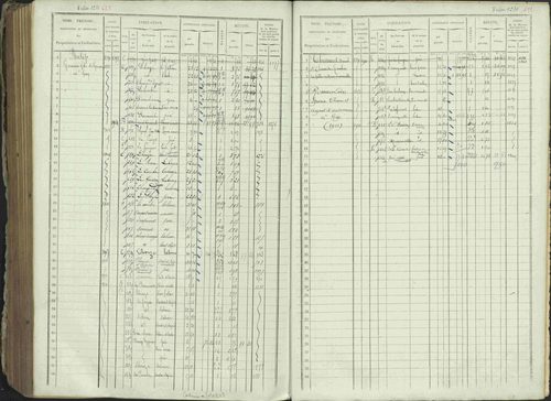 Ancelle - 3 P 129/1 - 3 P 129/1 - Matrice, folios 625-1246. 