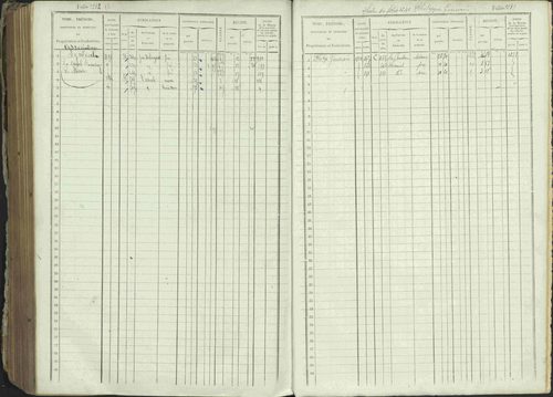 Ancelle - 3 P 129/1 - 3 P 129/1 - Matrice, folios 625-1246. 