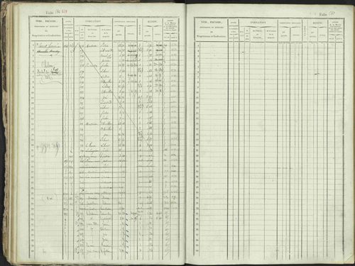 Ancelle - 3 P 129/1 - 3 P 129/1 - Matrice, folios 625-1246. 