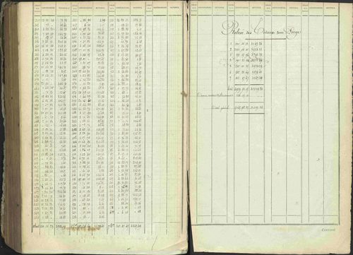 Ancelle - 3 P 129/1 - 3 P 129/1 - Matrice, folios 625-1246. 