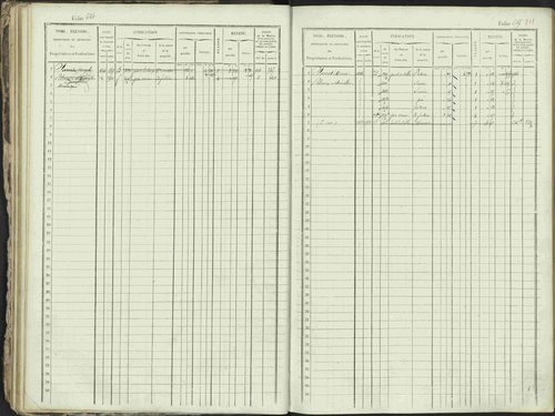 Ancelle - 3 P 129/1 - 3 P 129/1 - Matrice, folios 625-1246. 