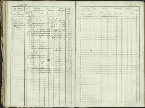 Ancelle - 3 P 129/1 - 3 P 129/1 - Matrice, folios 625-1246. 