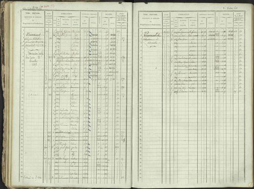 Ancelle - 3 P 129/1 - 3 P 129/1 - Matrice, folios 625-1246. 