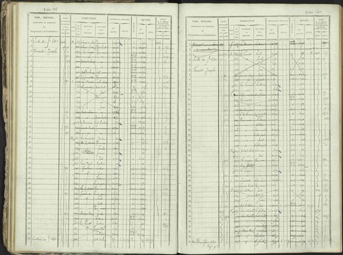 Ancelle - 3 P 129/1 - 3 P 129/1 - Matrice, folios 625-1246. 