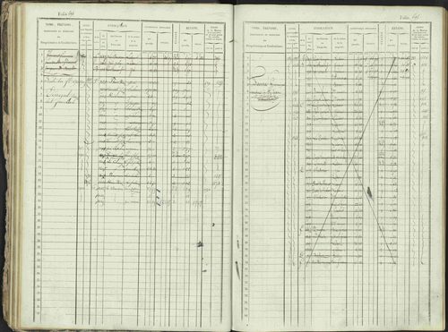 Ancelle - 3 P 129/1 - 3 P 129/1 - Matrice, folios 625-1246. 
