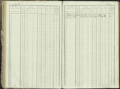 Ancelle - 3 P 129/1 - 3 P 129/1 - Matrice, folios 625-1246. 
