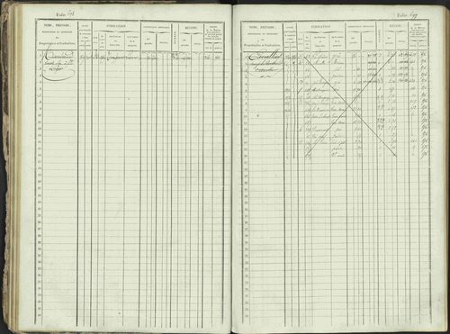 Ancelle - 3 P 129/1 - 3 P 129/1 - Matrice, folios 625-1246. 