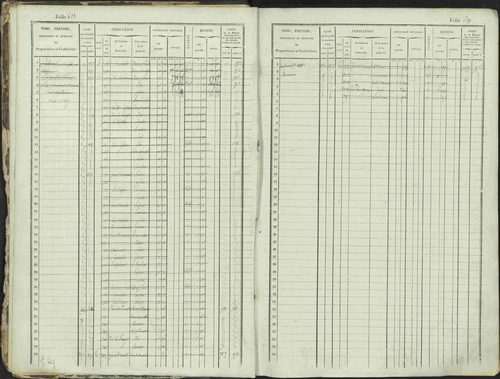 Ancelle - 3 P 129/1 - 3 P 129/1 - Matrice, folios 625-1246. 