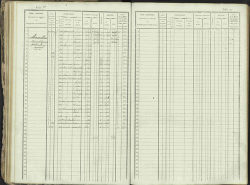 Ancelle - 3 P 129/1 - 3 P 129/1 - Matrice, folios 625-1246. 