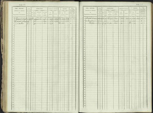 Ancelle - 3 P 129/1 - 3 P 129/1 - Matrice, folios 625-1246. 