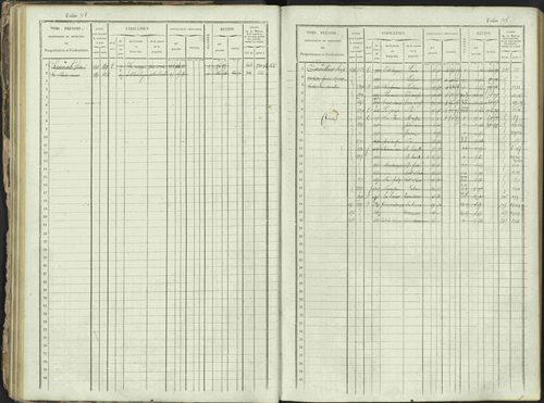 Ancelle - 3 P 129/1 - 3 P 129/1 - Matrice, folios 625-1246. 