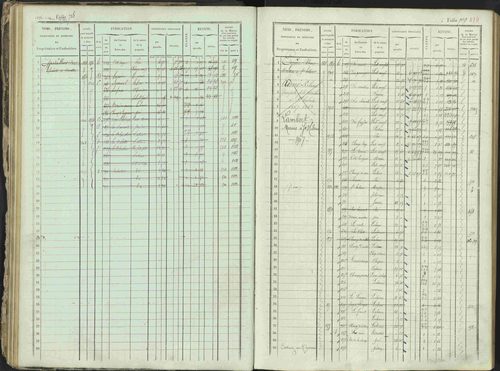 Ancelle - 3 P 129/1 - 3 P 129/1 - Matrice, folios 625-1246. 