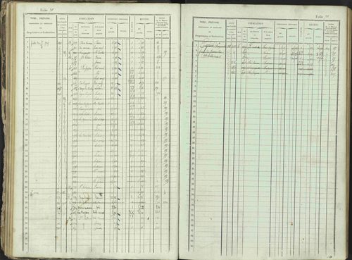 Ancelle - 3 P 129/1 - 3 P 129/1 - Matrice, folios 625-1246. 