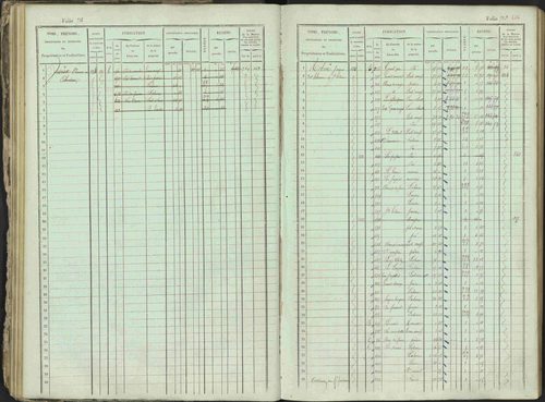 Ancelle - 3 P 129/1 - 3 P 129/1 - Matrice, folios 625-1246. 