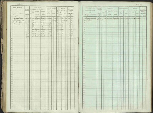 Ancelle - 3 P 129/1 - 3 P 129/1 - Matrice, folios 625-1246. 