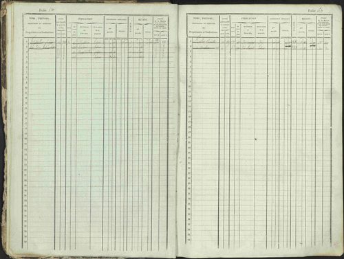Ancelle - 3 P 129/1 - 3 P 129/1 - Matrice, folios 625-1246. 