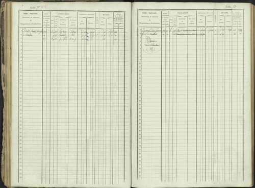 Ancelle - 3 P 129/1 - 3 P 129/1 - Matrice, folios 625-1246. 