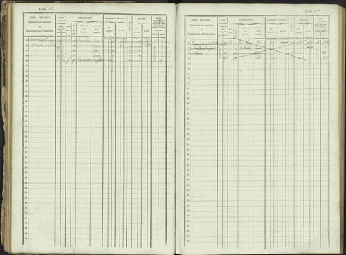 Ancelle - 3 P 129/1 - 3 P 129/1 - Matrice, folios 625-1246. 