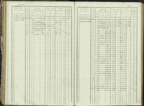 Ancelle - 3 P 129/1 - 3 P 129/1 - Matrice, folios 625-1246. 