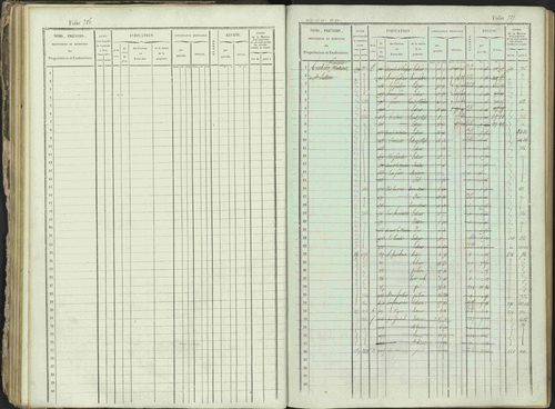 Ancelle - 3 P 129/1 - 3 P 129/1 - Matrice, folios 625-1246. 